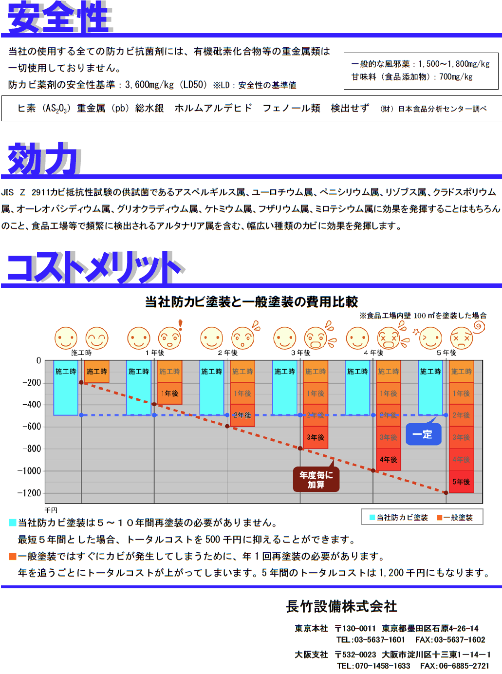 長竹設備のご案内